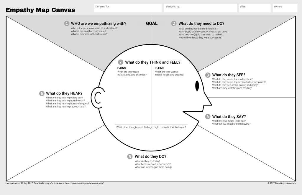 Creating an effective empathy map in UX Research - Odette Jansen